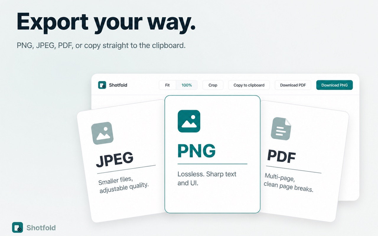 Shotfold export panel showing PNG, JPG, PDF, and clipboard options for saving a capture